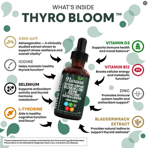 NURAVIA® THYROBLOOM SUPPORT DROPS